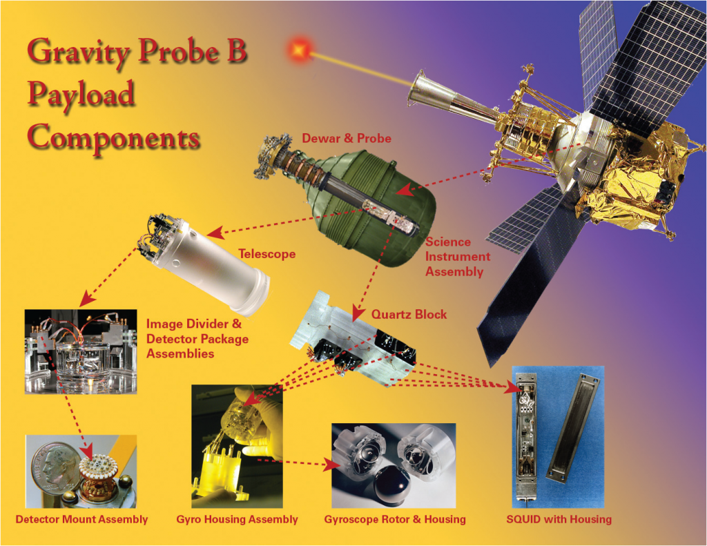 Gravity Probe B « Observatories And Instruments